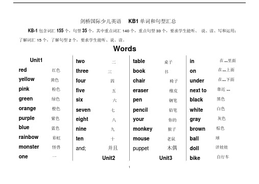 剑桥国际少儿英语KB1单词和句型汇总