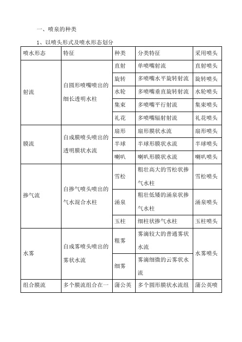 喷泉施工方法与技术