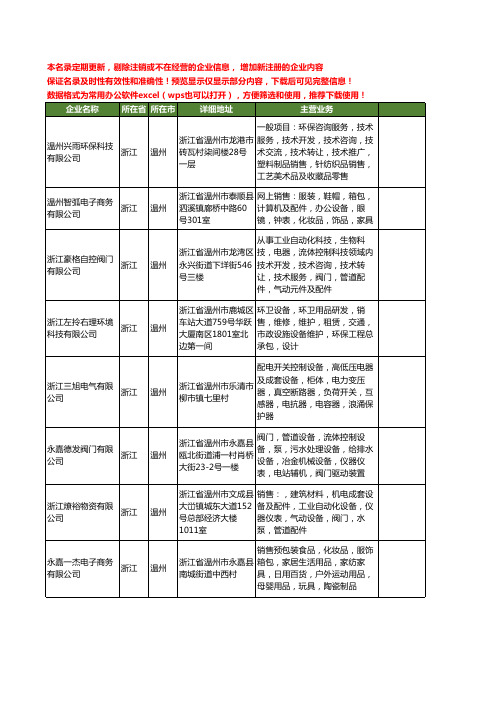 新版浙江省温州设备工商企业公司商家名录名单联系方式大全400家