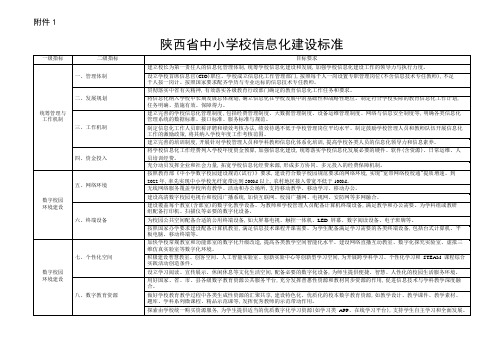 2020中小教育信息化建设标准