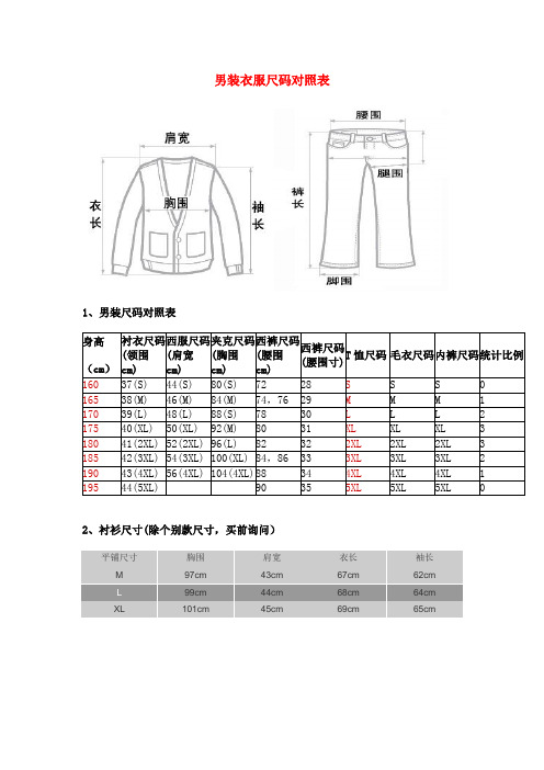 男装尺码专用对照表