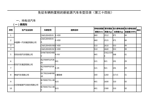 免征车辆购置税的新能源汽车车型目录第三十四批