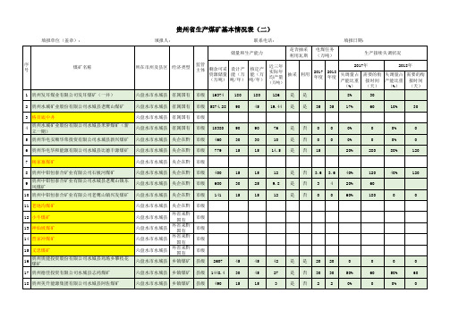 贵州省生产煤矿基本情况表(二)