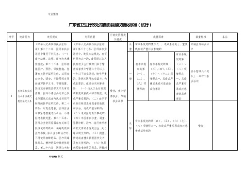 广东卫生行政处罚自由裁量权细化标准试行