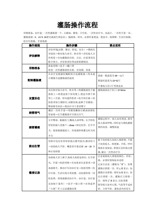 灌肠操作流程-执医操作灌肠