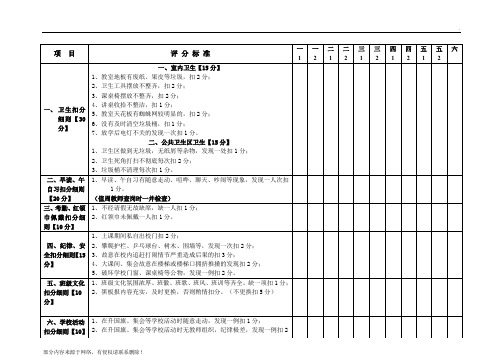 班级量化评分表总表