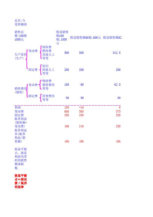 损益平衡