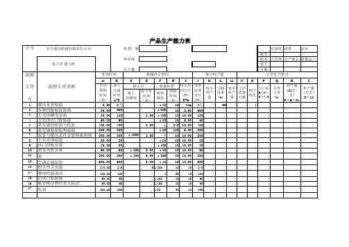 生产能力表