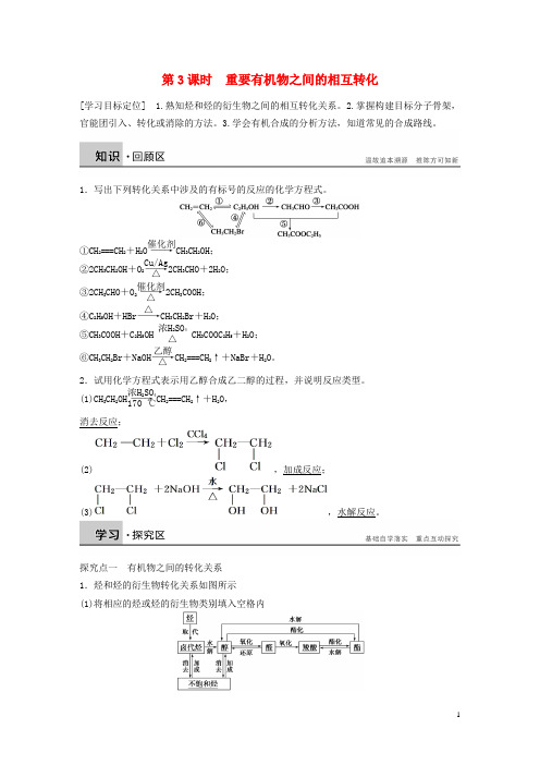 高中化学 专题4 第三单元 第3课时 重要有机物之间的相互转化学案 苏教版选修5