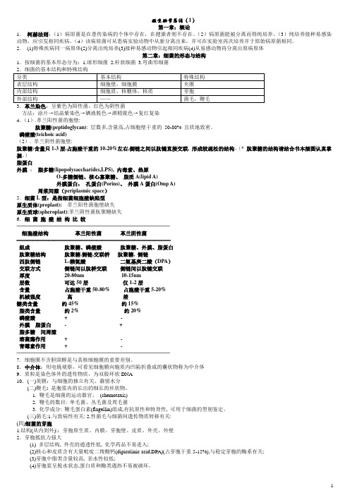 医学微生物总结(完整)