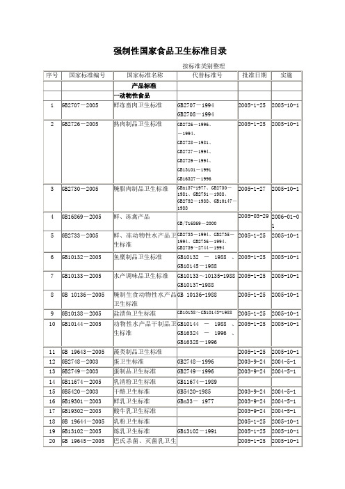 强制性国家食品卫生标准目录