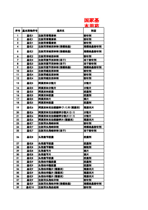 国家基本药品目录补中