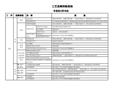 光伏太阳能印刷工艺故障排除指南