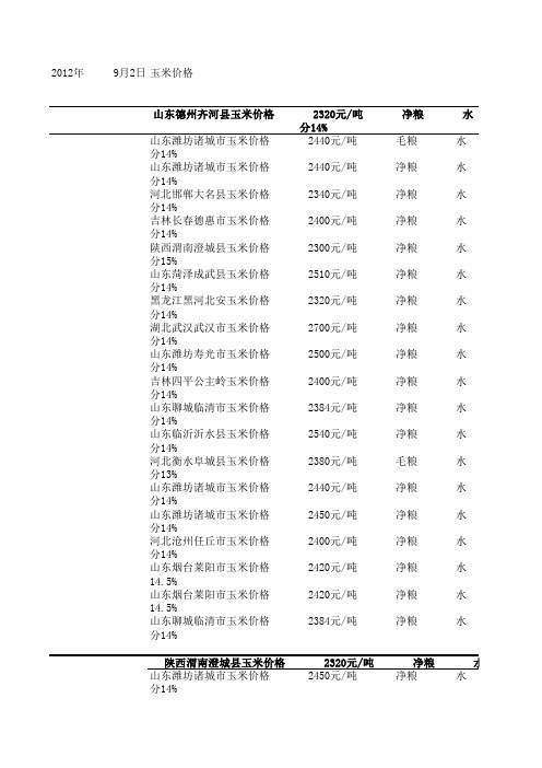 2012玉米价格汇总