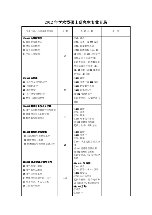 2012年学术型硕士研究生专业目录石油大学华东