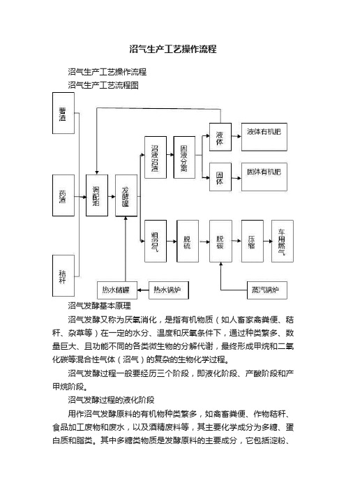 沼气生产工艺操作流程