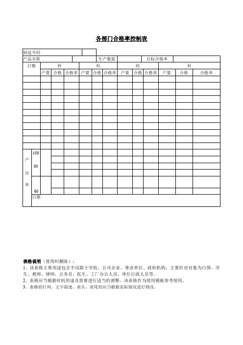 各部门合格率控制表