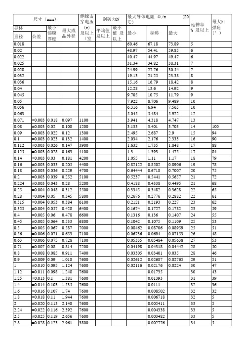漆包线线径与电阻值对应表