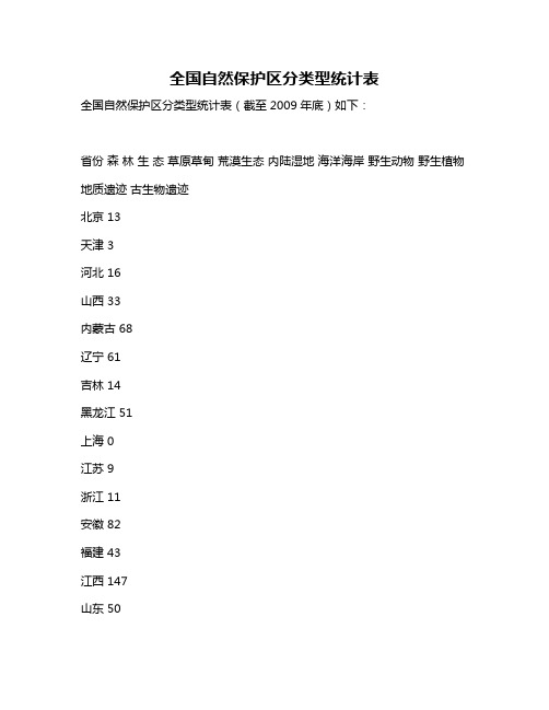 全国自然保护区分类型统计表