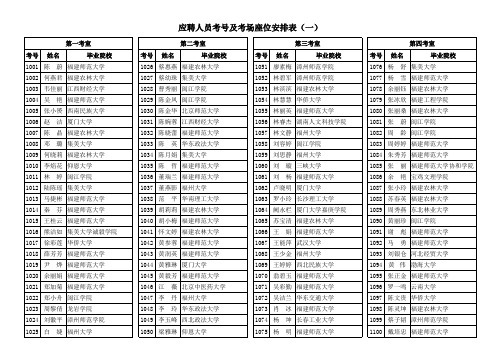 应聘人员考号及考场座位安排表