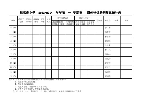 创建优秀班集体统计表