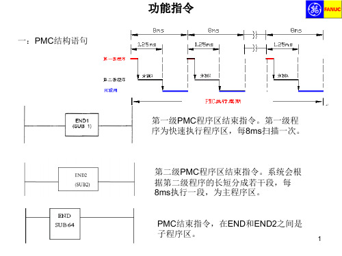 发那科功能指令