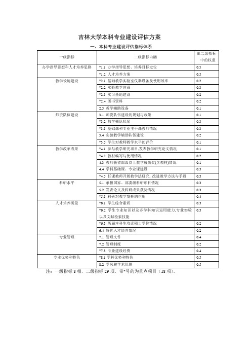 吉林大学本科专业建设方案