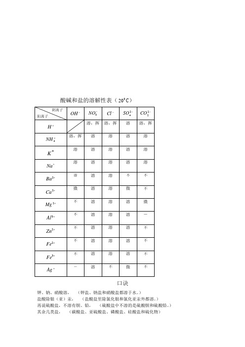 初中酸碱盐溶解度表