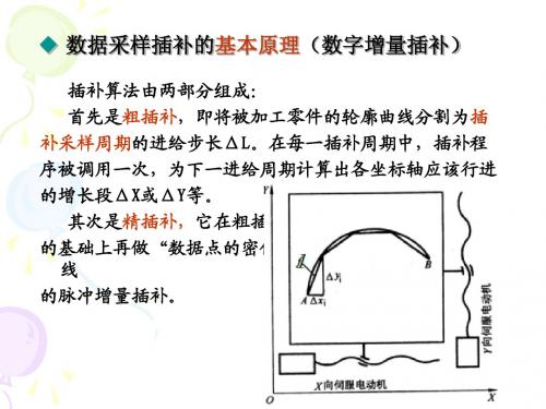 第六讲 插补的基本原理