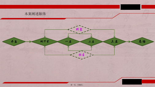 别墅户型分析