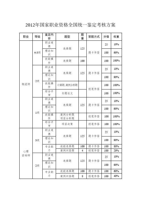 国家职业资格全国统一鉴定考核方案