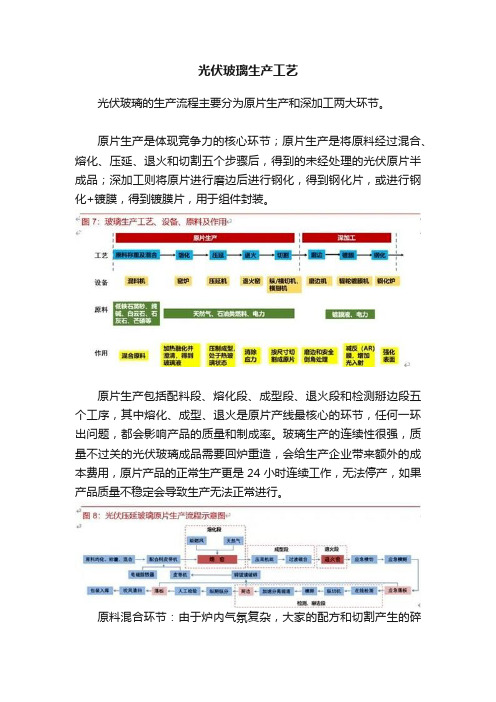 光伏玻璃生产工艺