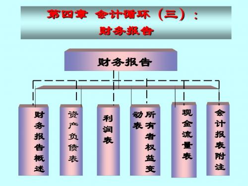 会计  财务报表