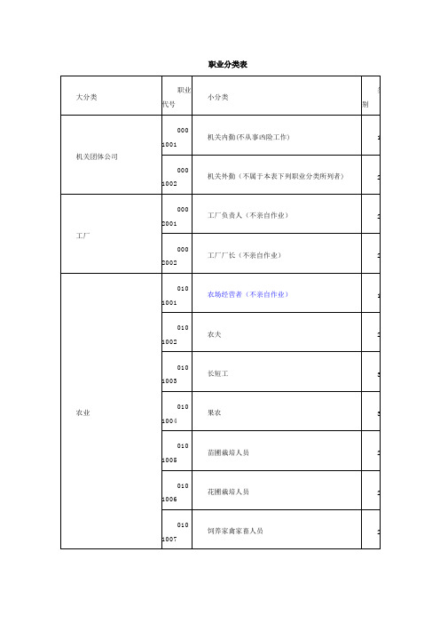 职业分类表