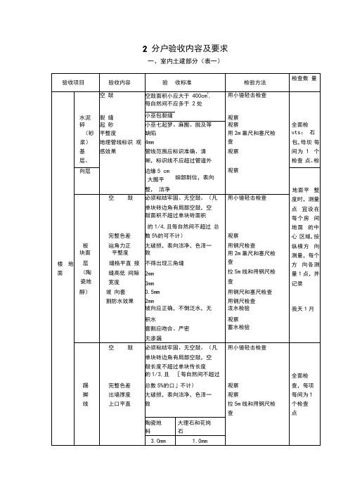 分户验收内容及要求..