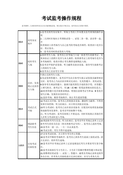 考试监考操作规程