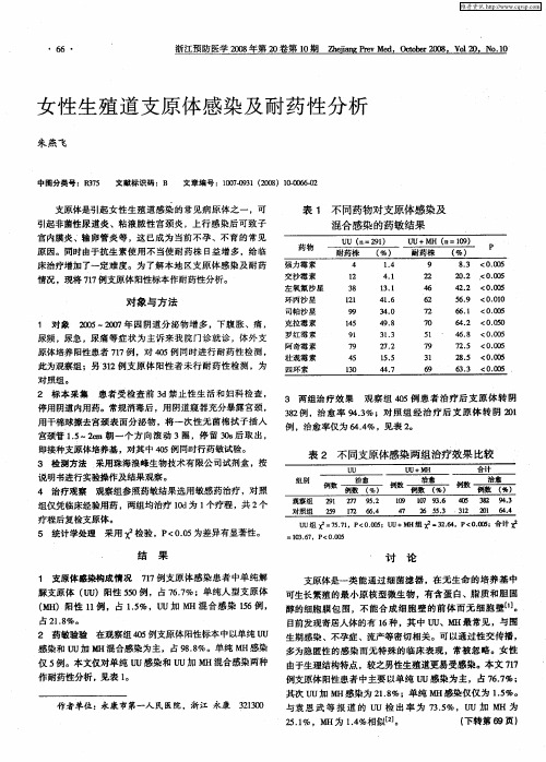 女性生殖道支原体感染及耐药性分析