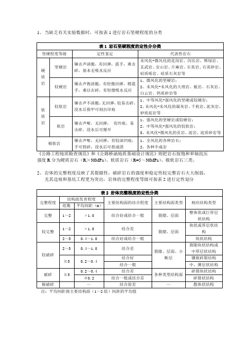 岩石质量指标