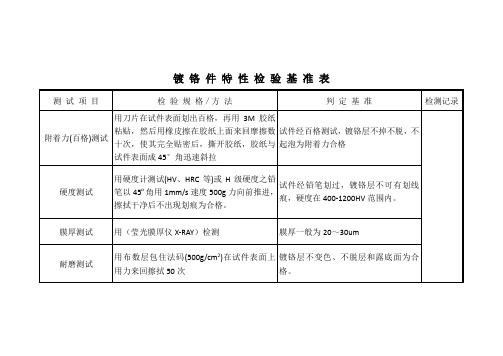 镀铬件检验标准