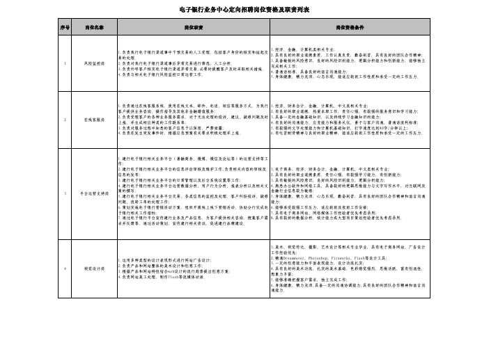 建行招聘岗位资格及职责列表