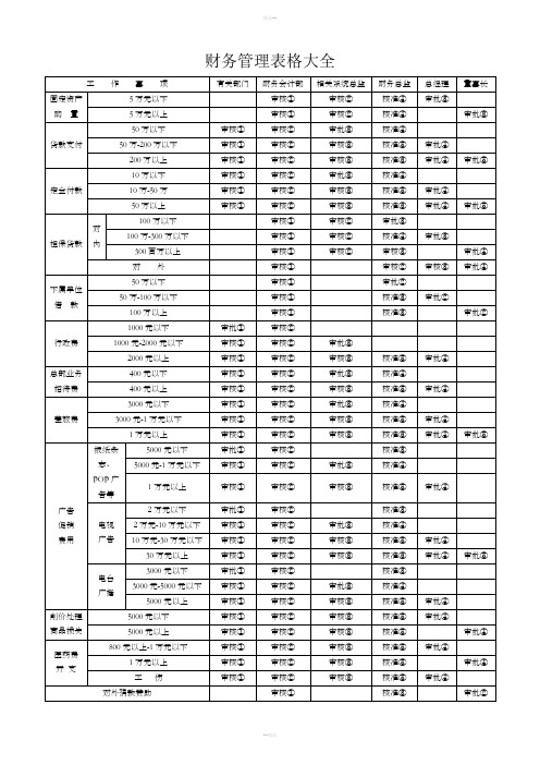 财务管理表格大全35页