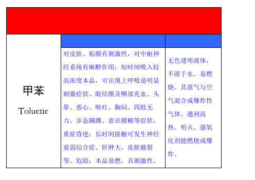 职业病危害告知牌 甲苯 乙苯 丙苯 苯 苯乙烯 氢气等 