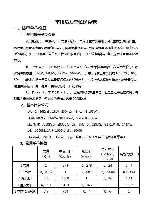 常用热力单位换算表