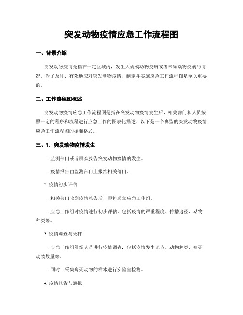 突发动物疫情应急工作流程图