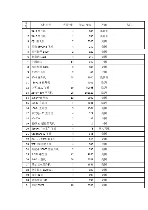 通用飞机价格表