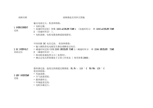 ACS510故障