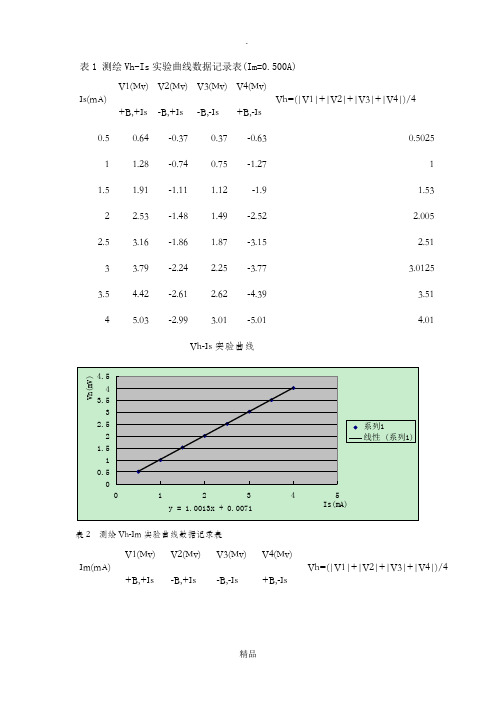 霍尔效应实验数据及曲线