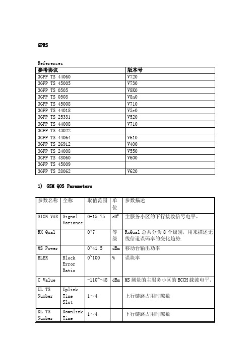 GPRS参数