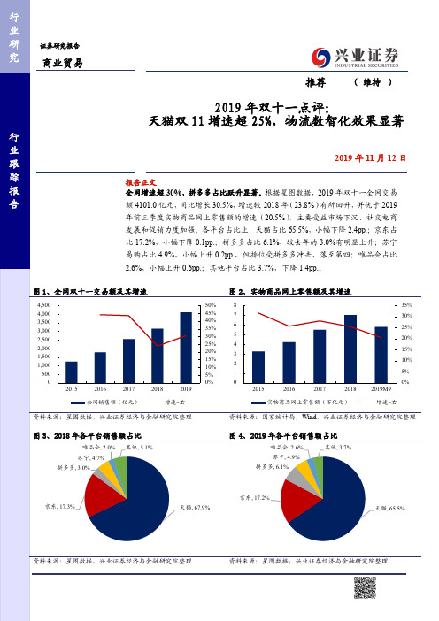 2019年双十一天猫数据分析报告