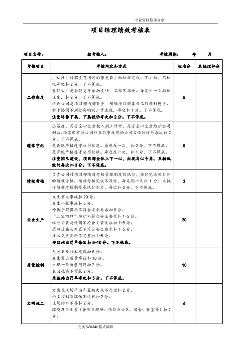 项目部人员绩效考核表